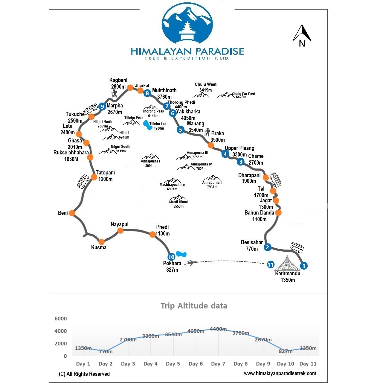 Round Annapurna Trek map